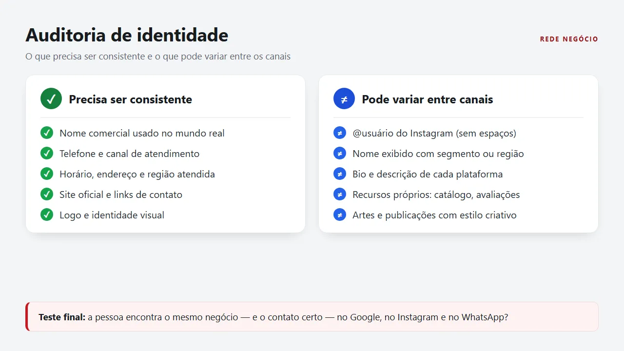 Quadro de auditoria dos nomes e dados de três canais.