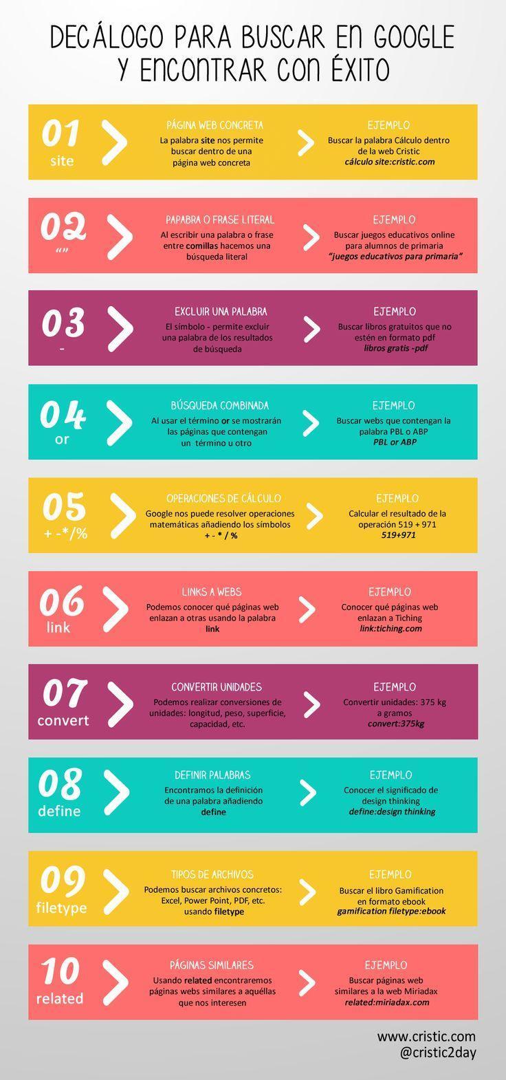 Infográfico em espanhol com dez comandos para buscar no Google