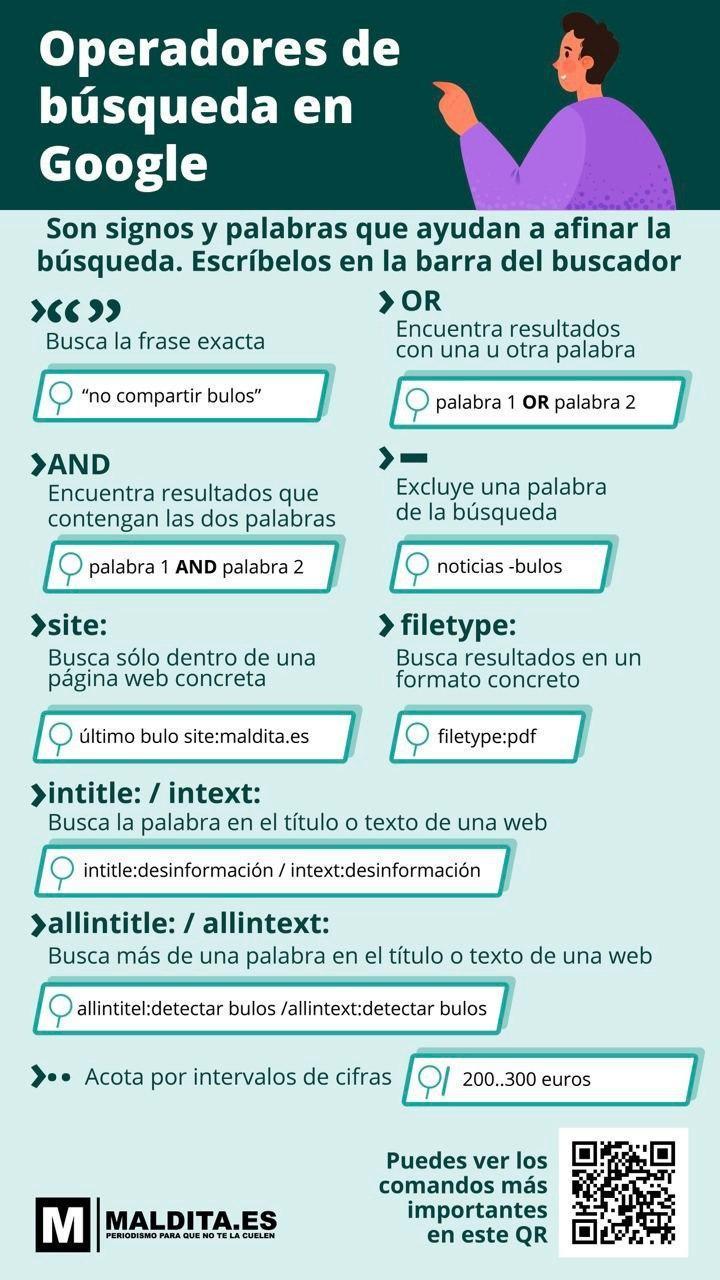 Infográfico em espanhol sobre operadores de busca do Google